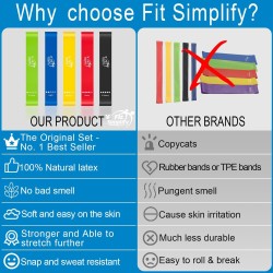 Bandas Elásticas de Ejercicio | Tonifica y Fortalece en Casa o Gimnasio