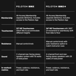 Bicicletas Peloton, bicicletas estáticas | Perfecta para interiores de oficina y hogares