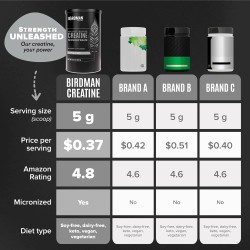 Creatina micronizada BIRDMAN: vegana, sin azúcar, sin gluten ni cafeína. 200 porciones para fuerza y recuperación muscular.
