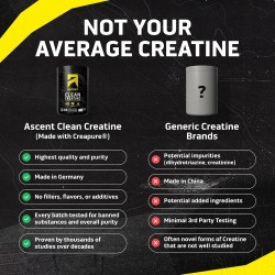 Ascent Creatina Creapure: sin sabor, limpia y pura. 100 porciones de 0.18 oz para fuerza y rendimiento muscular.
