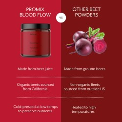 ProMix Nutrition Flujo sanguíneo De raíz de remolacha 30 porciones