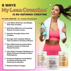 Creatina para mujeres Fit & Lean complejo En polvo con GAA, rendimiento muscular, retención de agua reducida