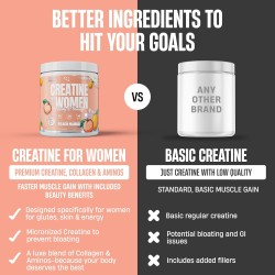 Creatina para mujer Nutrex Research Booty & Beauty – Peach Mango
