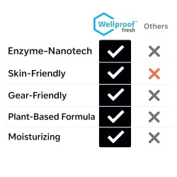 Limpiador y eliminador de olores para equipamiento deportivo 2 en 1