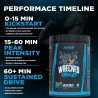Wrecked Enraged High Stim Pre Entrenamiento | Pre entrenamiento de maxima intensidad
